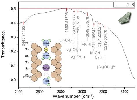 Effects of Transition Metal Ions on the Colour of Blue-Green Beryl