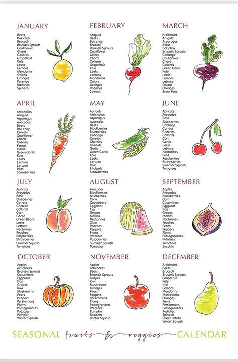 Printable Fruits And Vegetables In Season By Month Chart | Plan Your ...