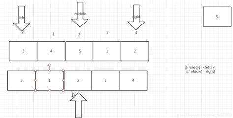 算法练习(18):二分法查找两个数组中的相等数(1.1.39) － 小专栏