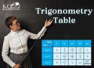 Image result for Make Trigonometry Table