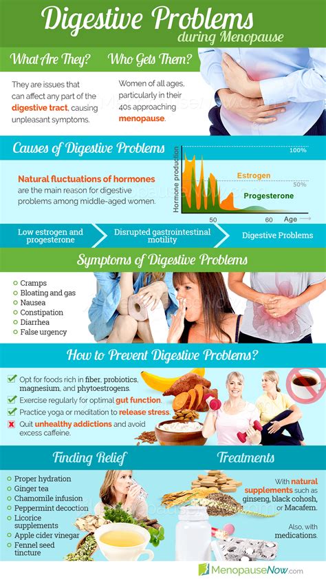 Image result for Signs of Digestive Problems