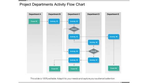 Image result for Project Activity Flow Chart