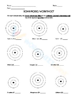 Image result for Bohr Model Practice Worksheet Answer Key