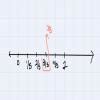 represent 1/3 and 3/5 on the number line - Brainly.in