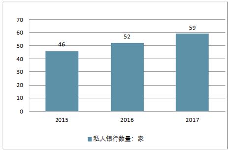 私人银行服务市场分析报告_2019-2025年中国私人银行服务市场全景调查与投资前景分析报告_中国产业研究报告网