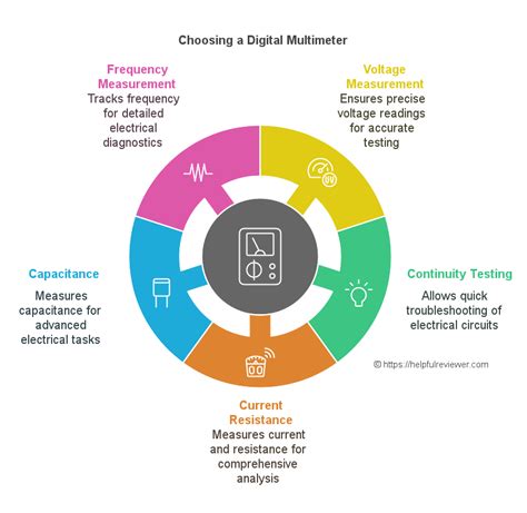Image result for Multimeter Digital Measurement