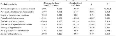 Image result for Coefficient of Multiple Correlation Explained