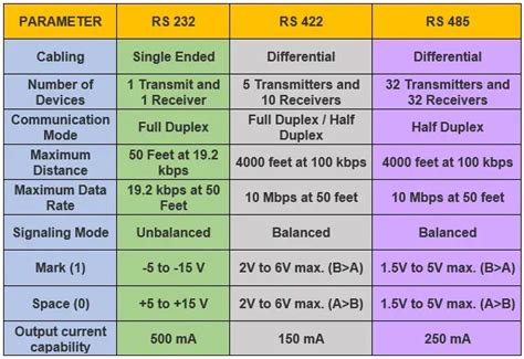 Serial Communication Standards 的图像结果