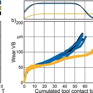 Image result for Sample Flow Distribution