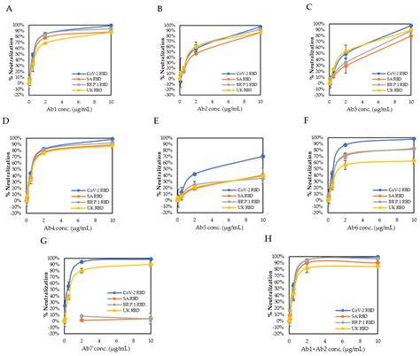 Use of Lateral Flow Immunoassay to Characterize SARS-CoV-2 RBD-Specific ...