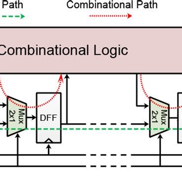 Advanced Encryption Standard AES Algorithm 的图像结果