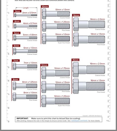 Image result for Fastener Types Chart Printable