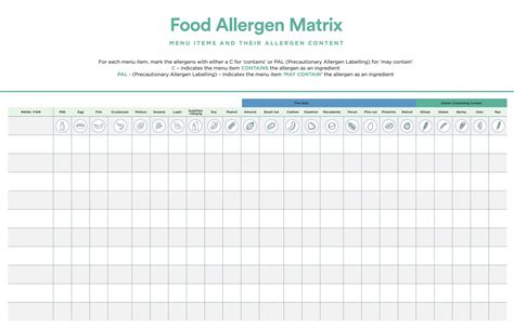 Plain English Allergen Labelling (PEAL) – a guide for food service