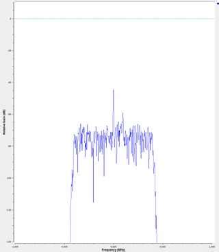 Channel Simulation Using GNU Radio 的图像结果