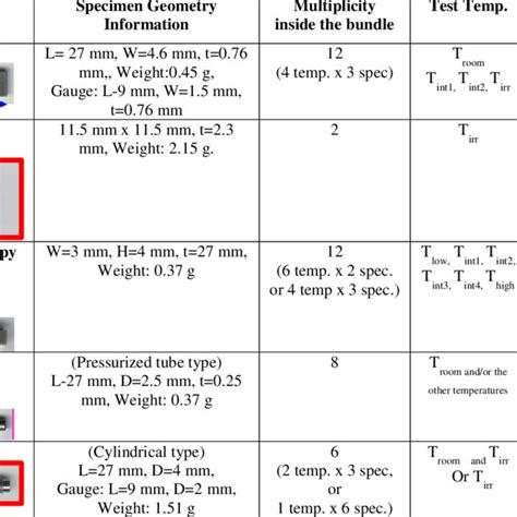 Image result for Testing Matrix Example