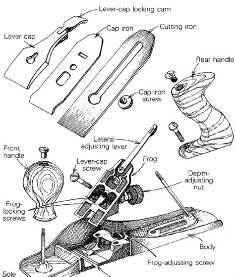 Image result for Using a Bench Plane