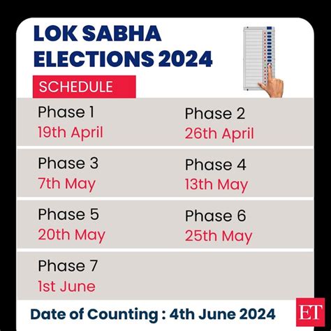 2024 Election: Lok Sabha Election 2024 Date Highlights: Voting to begin ...