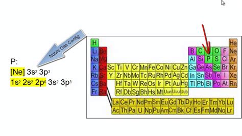 Electron Configuration Table 的图像结果