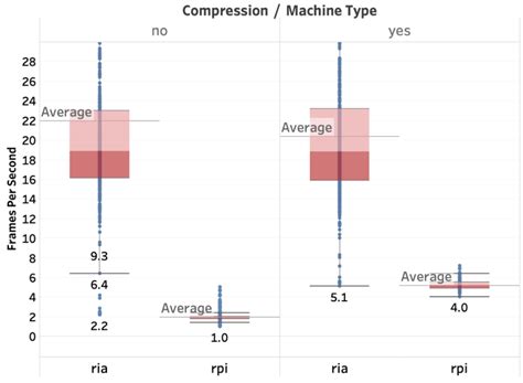 DeepBrain: Experimental Evaluation of Cloud-Based Computation ...
