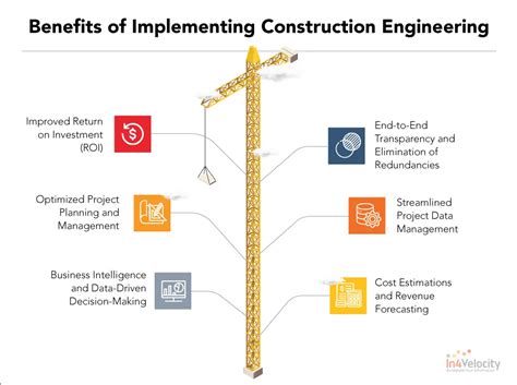 Construction Engineering Explained 的图像结果