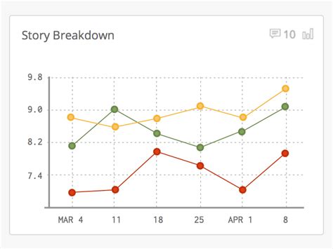 Image result for Multiple Line Chart