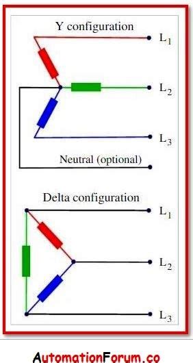 2 Phase Alternating Current 的图像结果