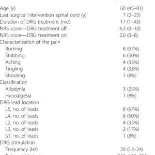 Image result for DRG Rotation Guide