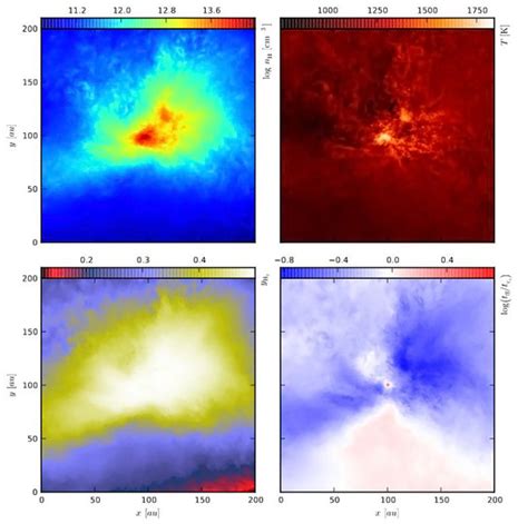 Star System Formation Simulation 的图像结果