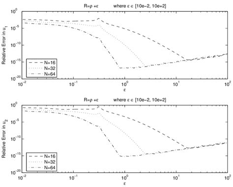 Image result for Maximum Log Error Calculation