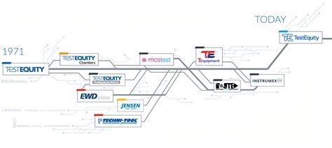 Image result for TestEquity