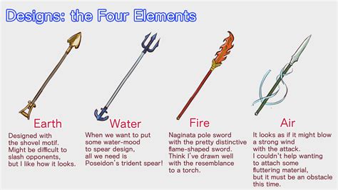 【Weapon Design】Become a Weaponsmith 〜Spear Edition〜 | MediBang Paint ...