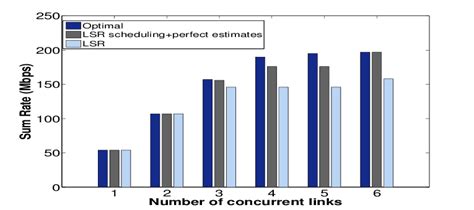 Image result for LSR Loading Line