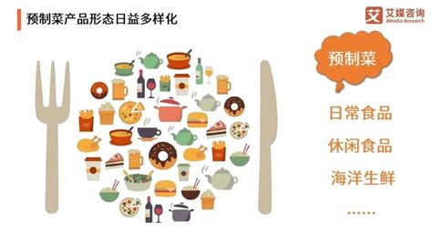 2022-2023年中国预制菜产业发展趋势及商业布局分析报告-FoodTalks