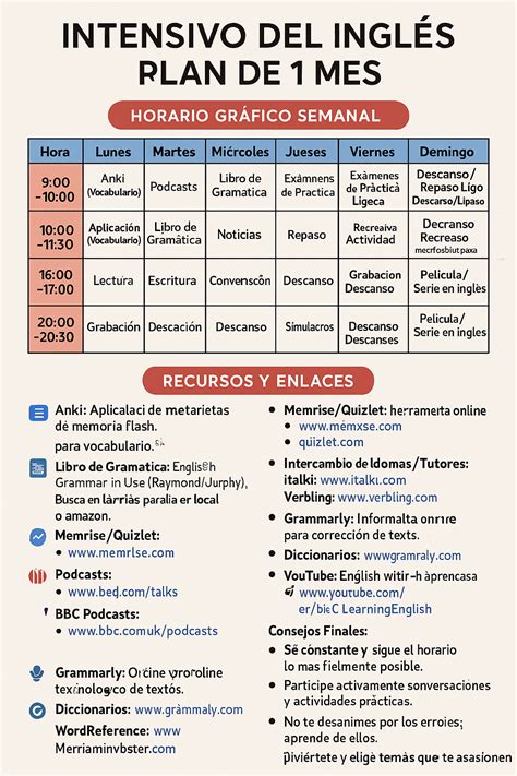 aprende ingles en 1 semana en 2025 | Paginas para aprender ingles, Como ...