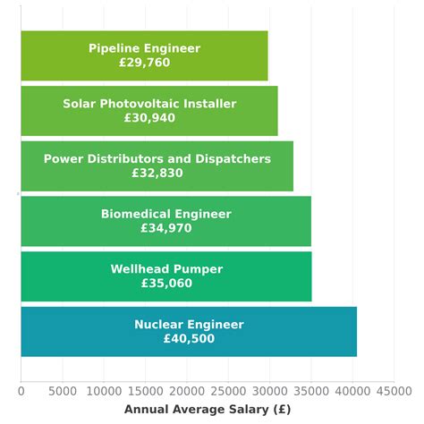 Nuclear Engineer Salary in UK - Check-a-Salary Latest Data