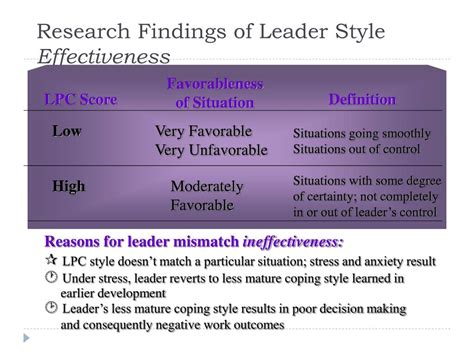 Image result for Contingency Theory of Organization Types
