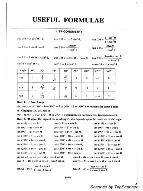Image result for Mathematics Formula Sheet