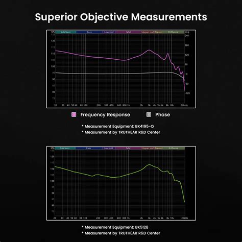 TRUTHEAR IEM - Hybrid Driver Performance | 1DD + 3BA Setup | Concept Kart