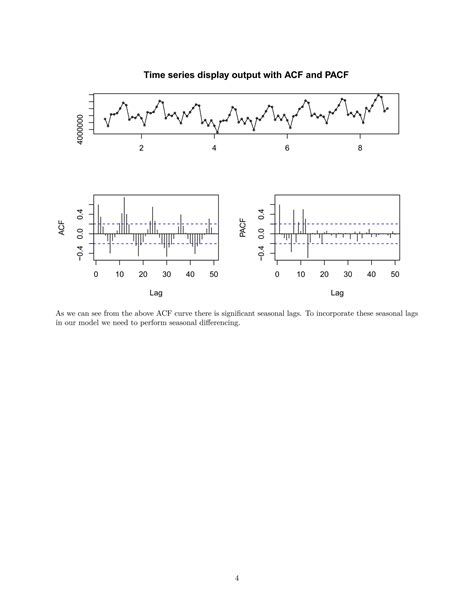 Data Science Project On Time Series 的图像结果
