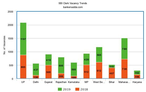 SBI Clerk 2020: Apply Online Last Date, Notification, Eligibility, Exam ...