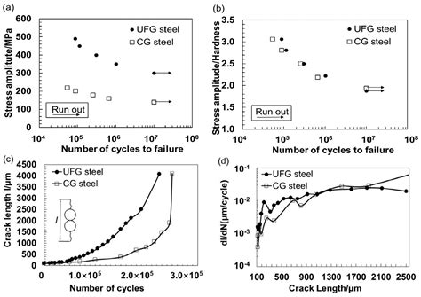 Accumulative Roll Bonding—A Review