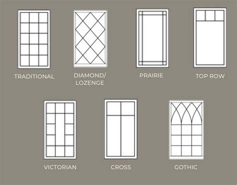 Image result for Window Design Comparison Chart