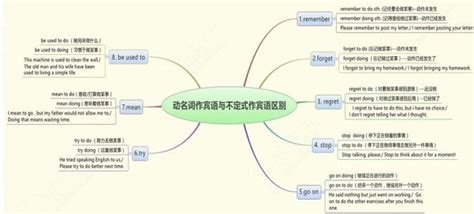 动名词用法-动名词的结构和形式-动名词与现在分词的关系