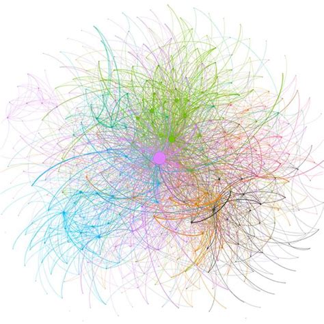 Computer Networks KnowledgeMap 的图像结果