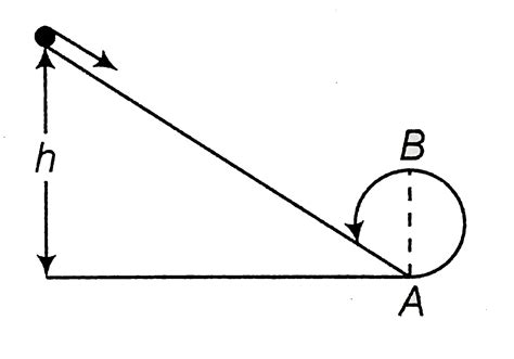 A body initially at rest and sliding along a frictionless track from a