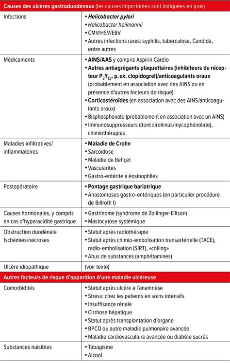Maladie ulcéreuse gastroduodénale - Contenu en francais - Universimed ...