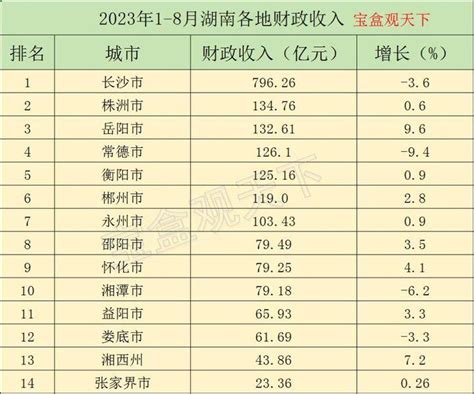 工资月入5500元的工资，在全国算是什么水平？