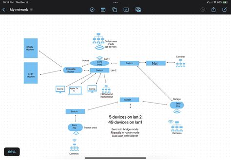 Eero topology : r/amazoneero