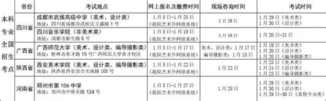 艺术生出国留学的申请条件有哪些？-晨晟留学之家