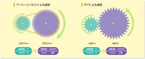 Image result for Group Classification Code